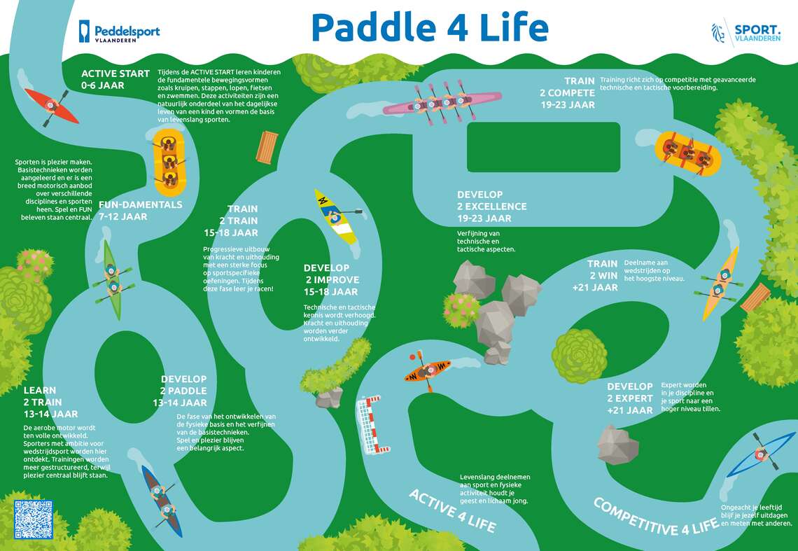 posters3-2 -  - Paddle 4 Life