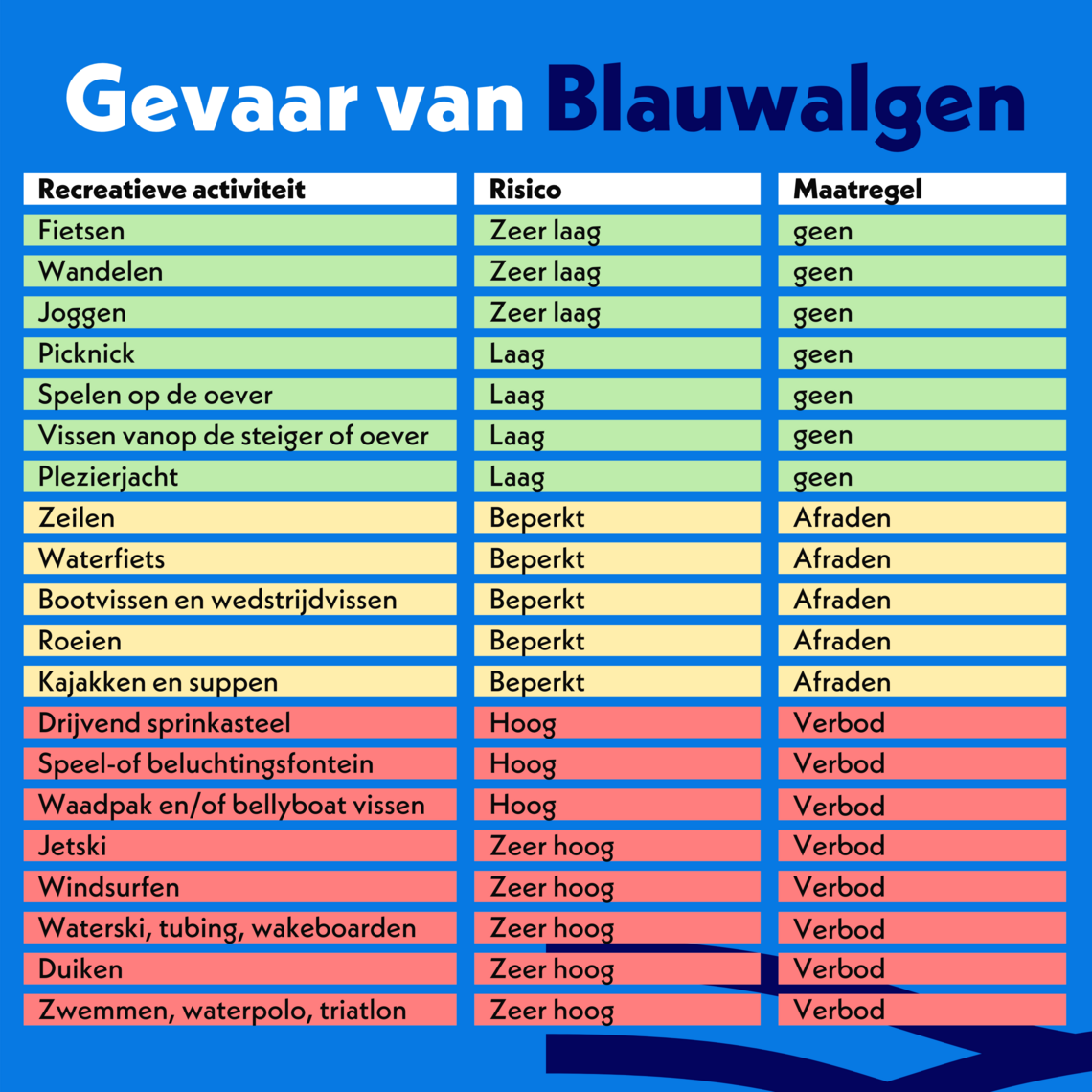 Peddelsport Vlaanderen - Blauwalgen -  - Blauwalgen