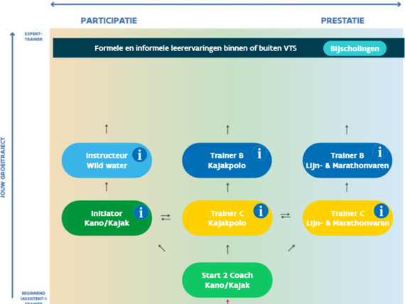 Schermafbeelding 2025-09-08 092656 -  - Opleidingen